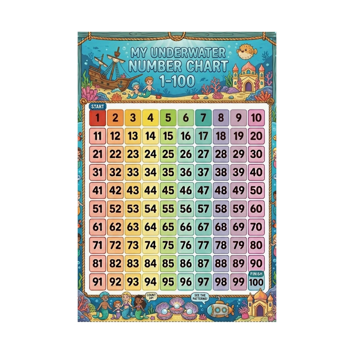 Underwater Mermaid Number Chart Poster 1–100 | Kids Educational Counting Poster