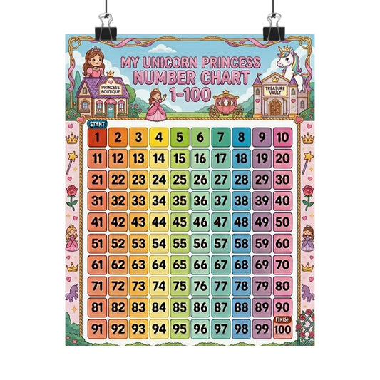 Unicorn Princess Number Chart Poster 1–100 | Kids Educational Counting Poster