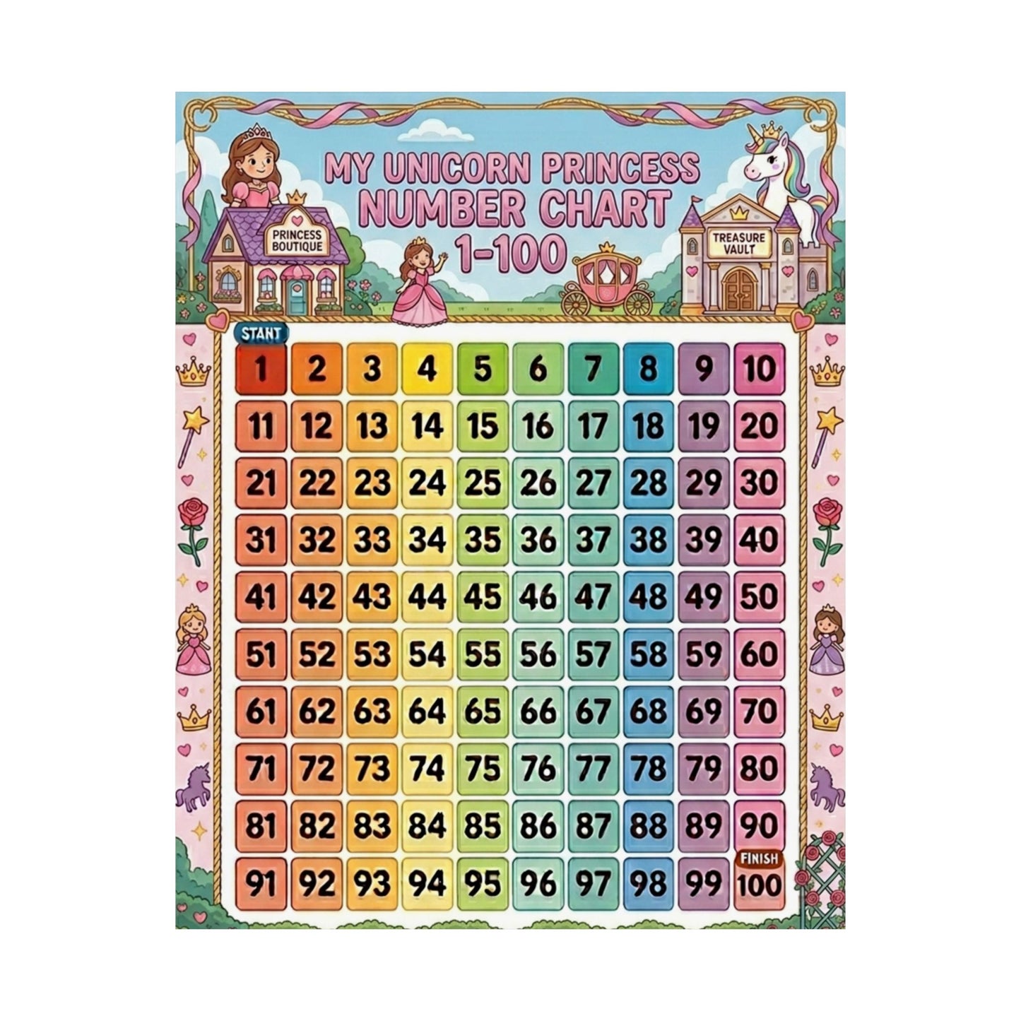 Unicorn Princess Number Chart Poster 1–100 | Kids Educational Counting Poster