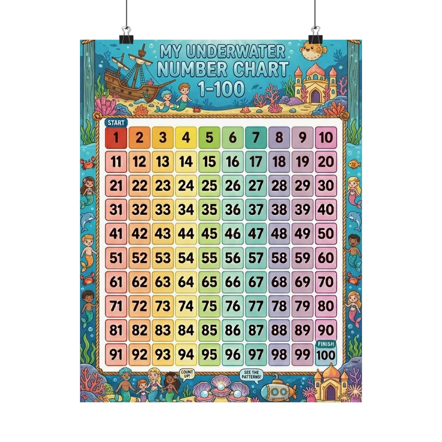 Underwater Mermaid Number Chart Poster 1–100 | Kids Educational Counting Poster