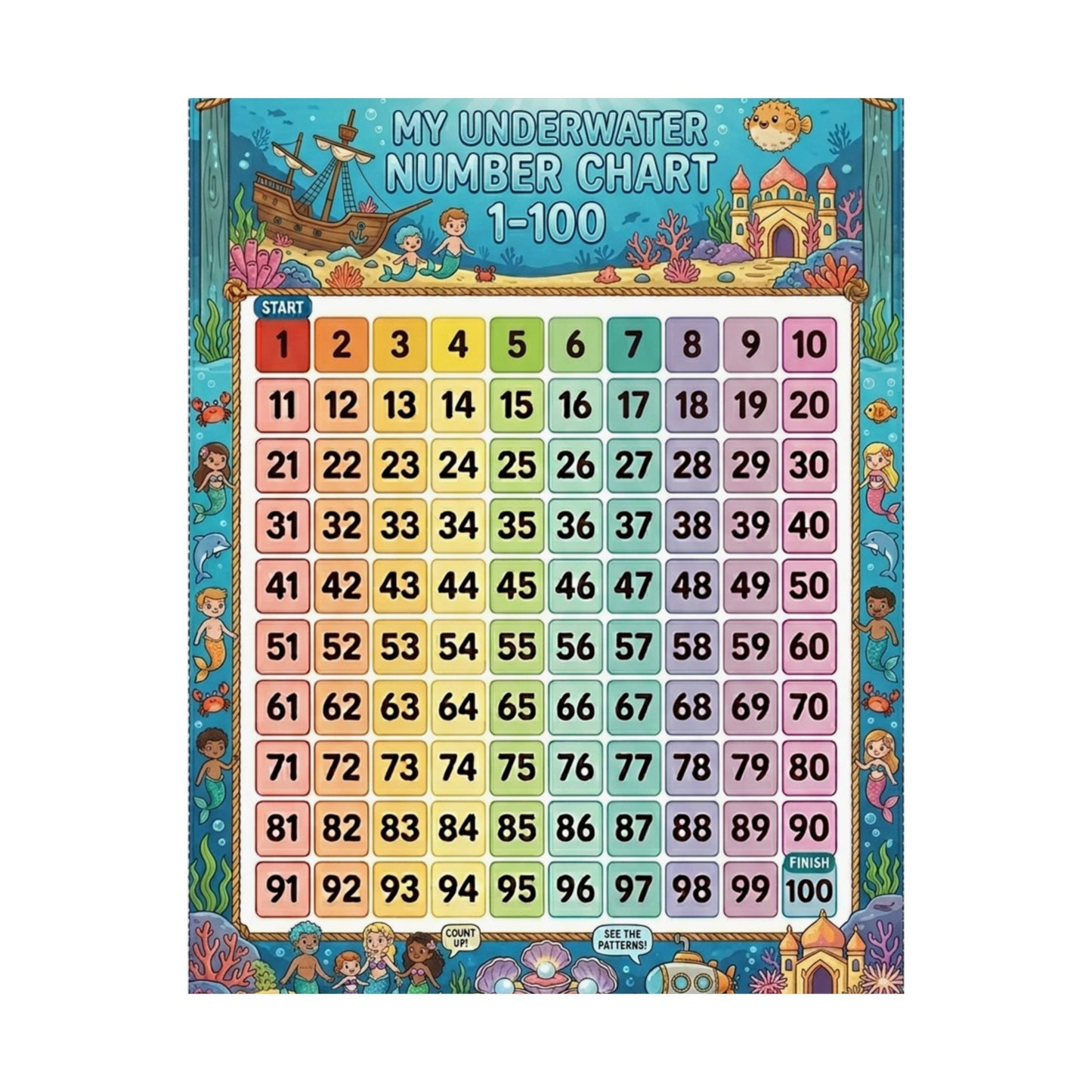 Underwater Mermaid Number Chart Poster 1–100 | Kids Educational Counting Poster