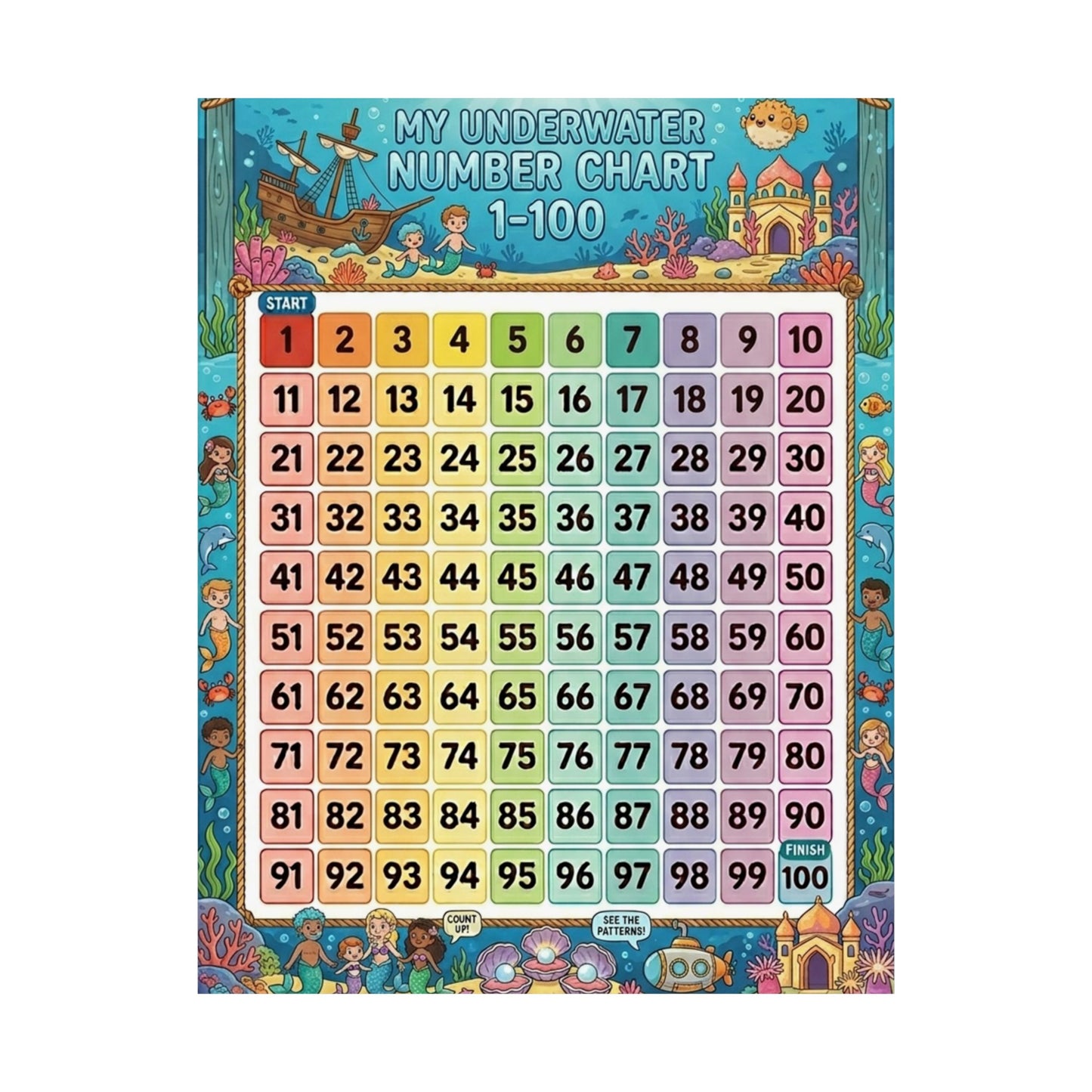 Underwater Mermaid Number Chart Poster 1–100 | Kids Educational Counting Poster