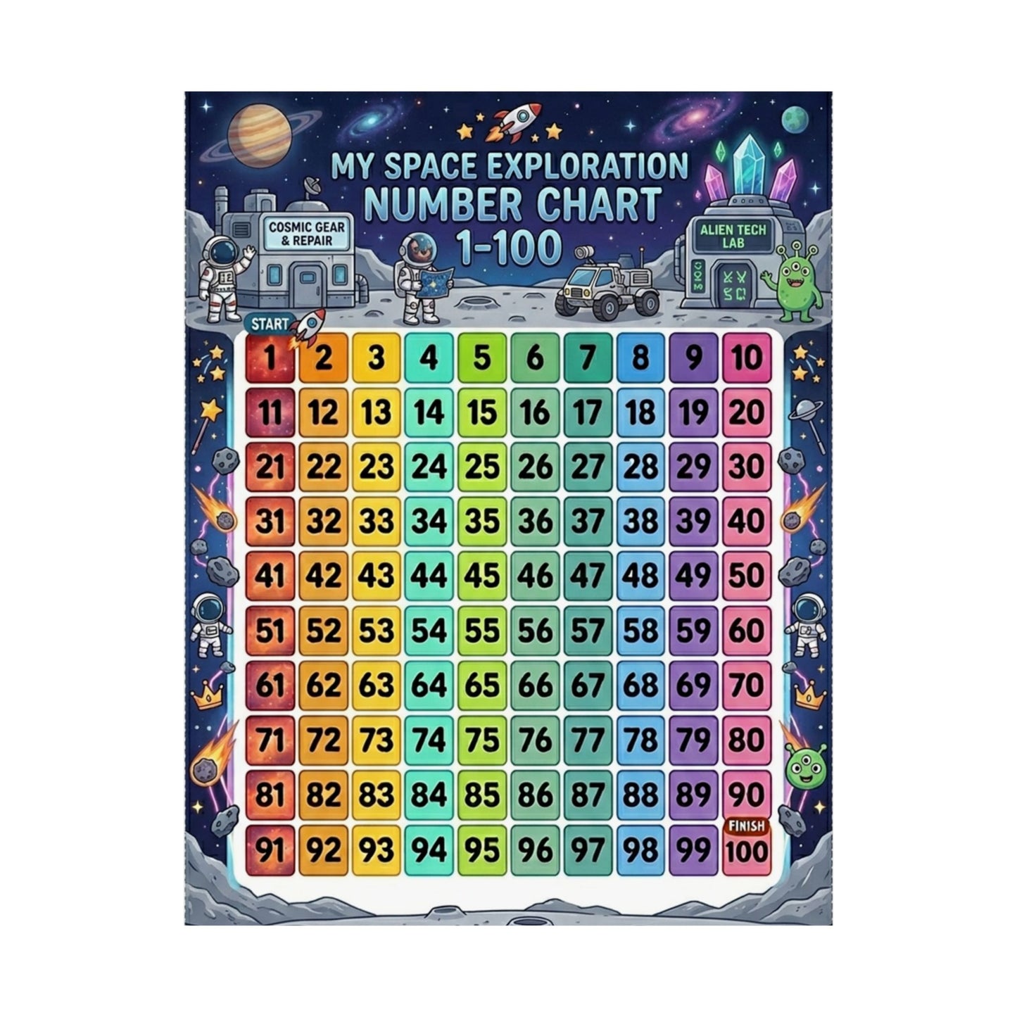 Space Universe Astronauts & Aliens Number Chart Poster 1–100 | Kids Educational Counting Poster
