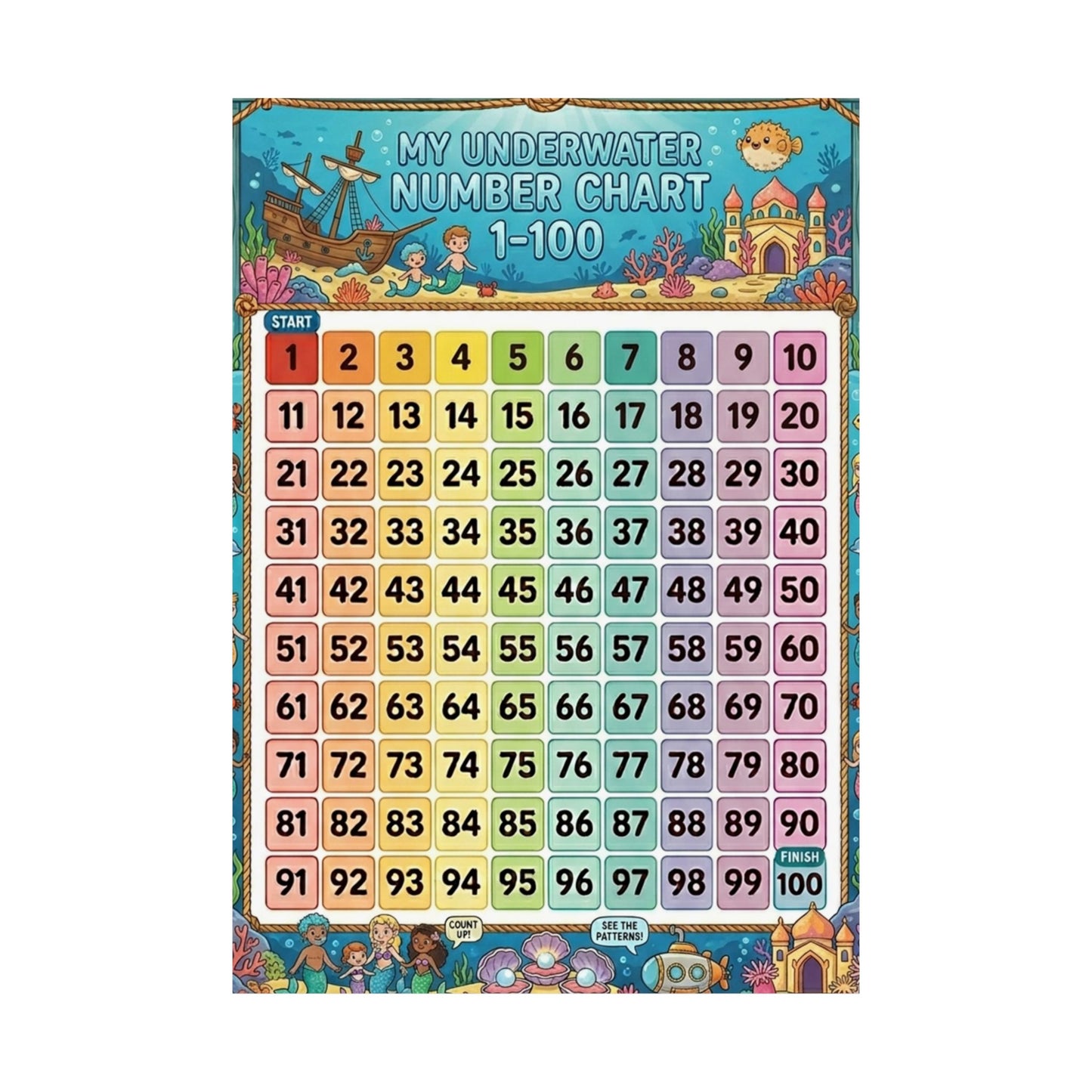 Underwater Mermaid Number Chart Poster 1–100 | Kids Educational Counting Poster