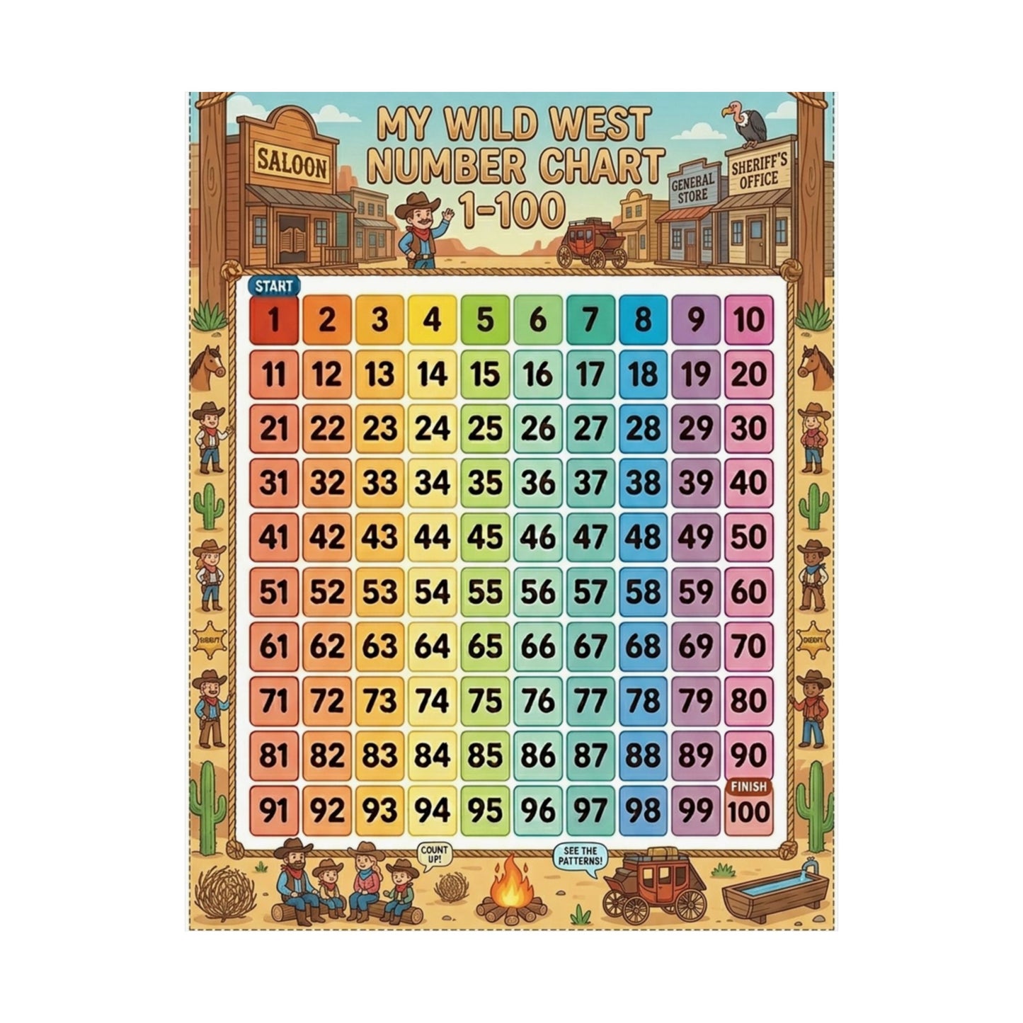 Cow Boy Wild West Number Chart Poster 1–100 | Kids Educational Counting Poster