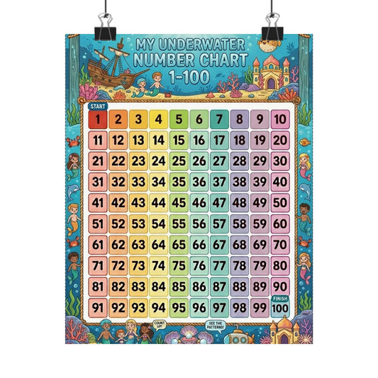 Underwater Mermaid Number Chart Poster 1–100 | Kids Educational Counting Poster
